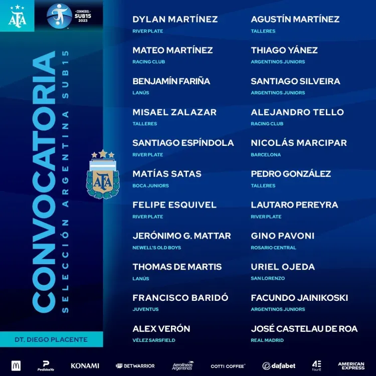Los convocados de Argentina para disputar el Sudamericano Sub 16.