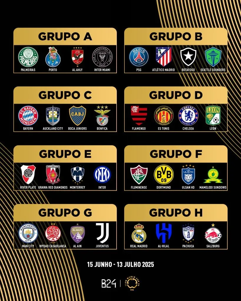 Los grupos del Mundial de Clubes 2025.