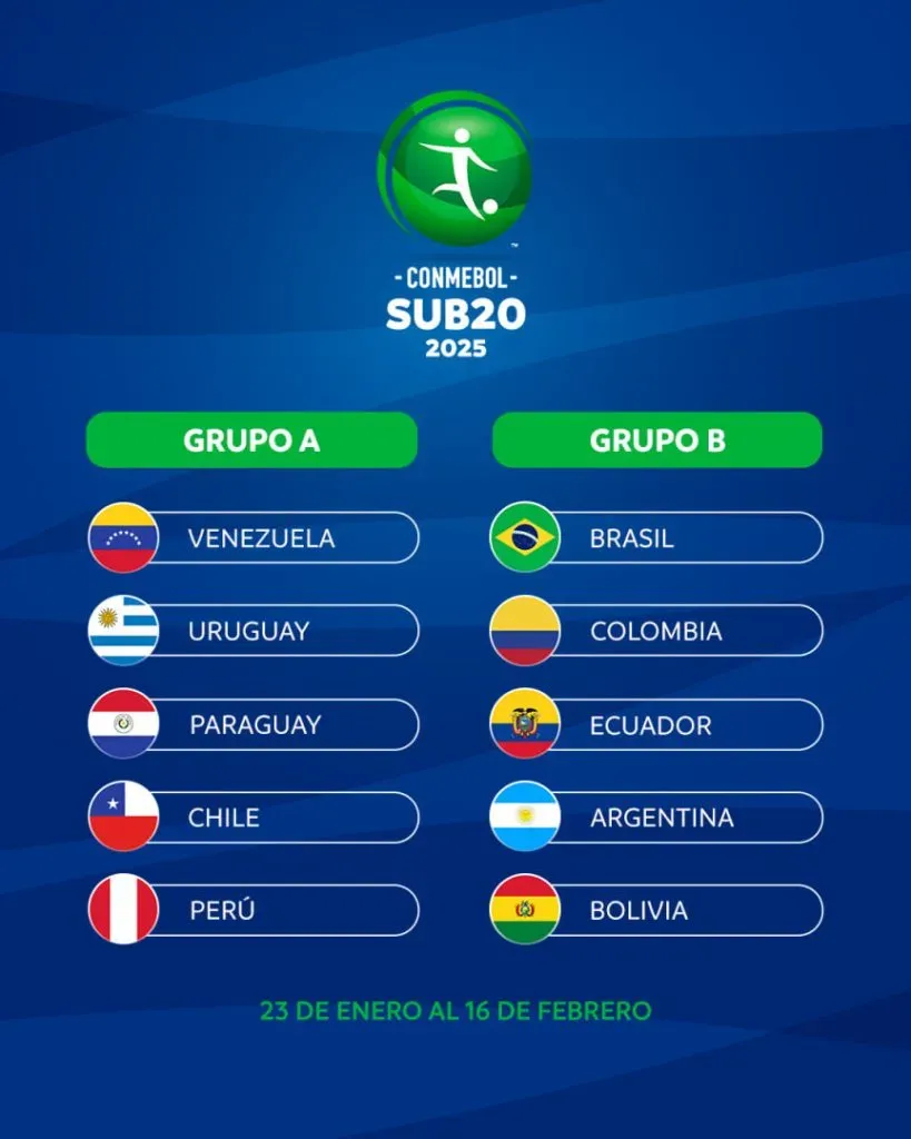 Los grupos del Sudamericano Sub 20.