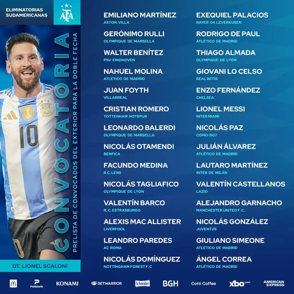 La prelista de Lionel Scaloni.