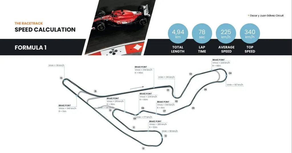 El diseño del Gálvez para la Fórmula 1 (vía @dcoronel)