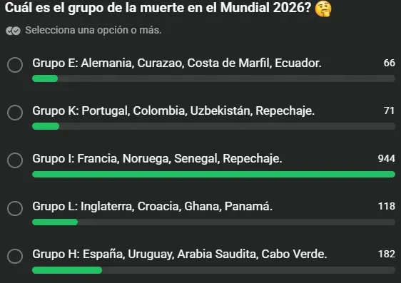 La votación del Grupo de la Muerte en el canal de WhatsApp