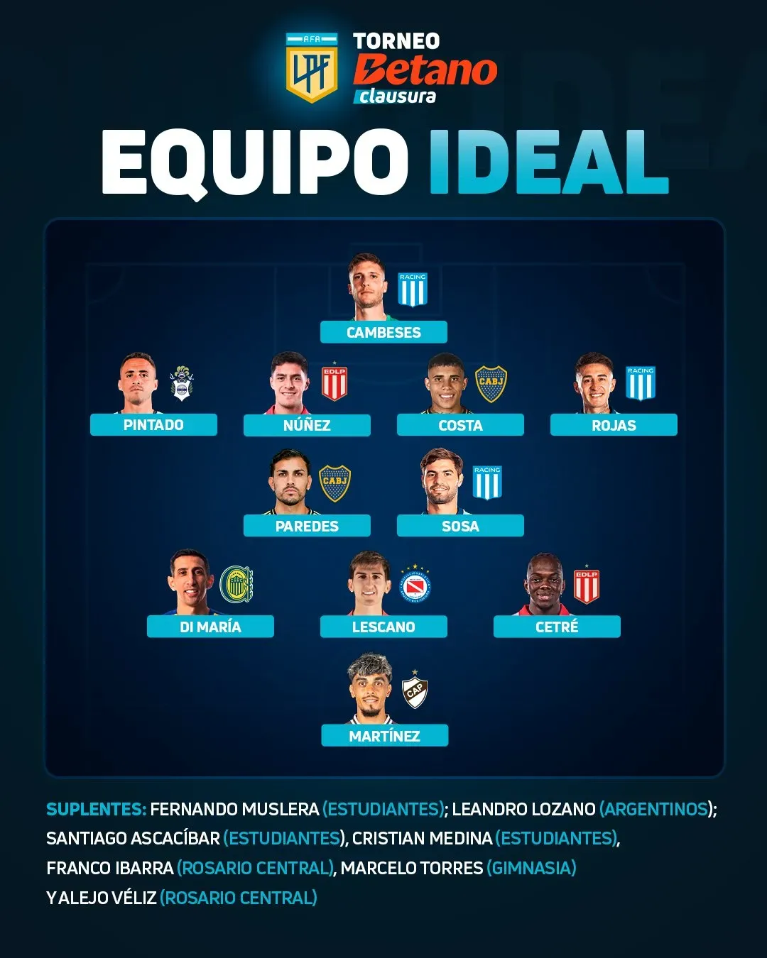 El equipo ideal del Torneo Clausura.