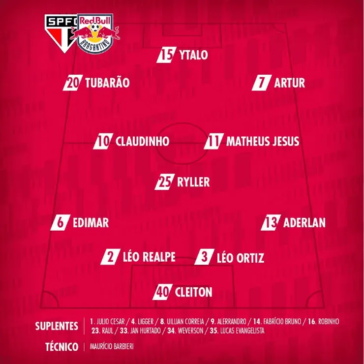 Escalação Red Bull Bragantino