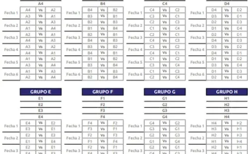 Chaveamento da fase de grupos da Sul-Americana.(Foto: Reprodução/Conmebol)