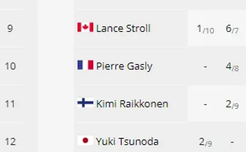 Classificação atualizda. (Fonte: Divulgação)