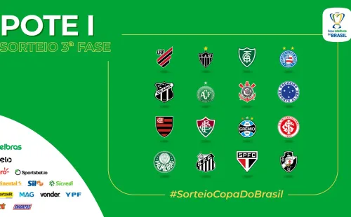 Pote I do sorteio da Copa do Brasil. (Reprodução Twitter)