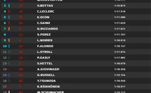 Grid de largada do GP da Espanha. (Foto: Reprodução F1)