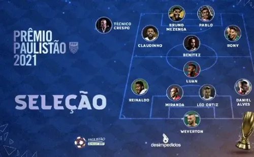 Seleção do Campeonato Paulista. (Foto: Twitter Paulistão)