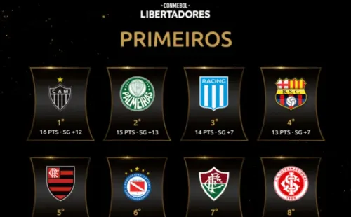 Classificados para às oitavas de final da Libertadores. (Foto: Reprodução Twitter)