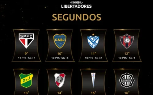 Classificados para às oitavas de final da Libertadores. (Foto: Reprodução Twitter)