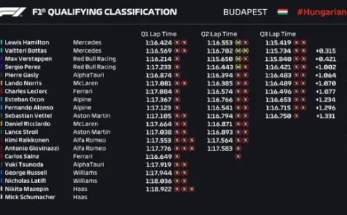 Lewis Hamilton é pole no GP da Hungria. (Foto: Getty Images)