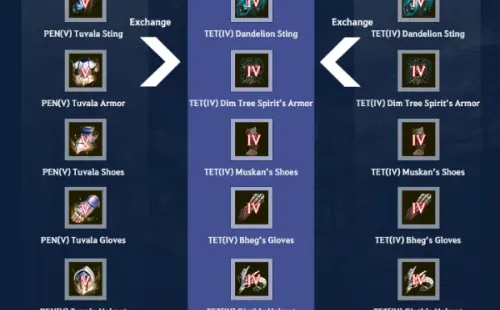 (Divulgação/Pearl Abyss)