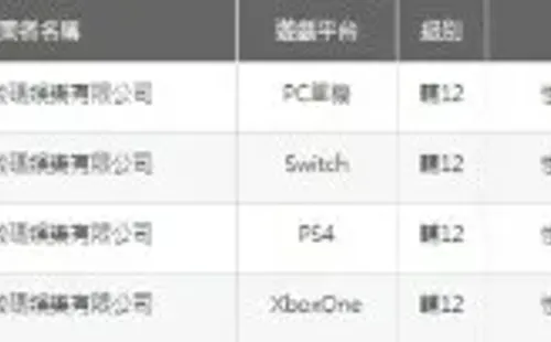 A listagem para o game nas quatro plataformas (Reprodução/Gamatsu)