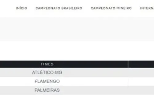 Chances de título do Campeonato Brasileiro. (Foto: Reprodução site UFMG)
