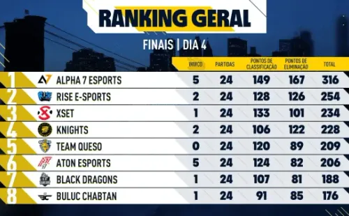 (Reprodução/KRAFTON)