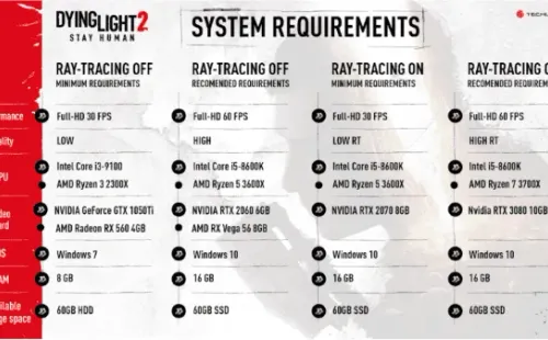 (Reprodução/Techland)