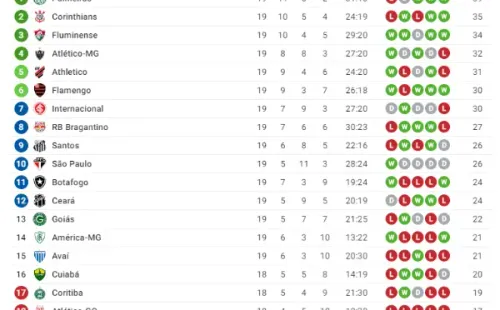 Reprodução/Sofa Score