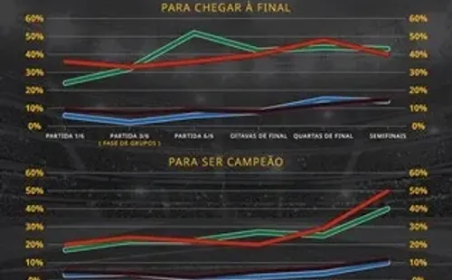Chances de título na Libertadores – Foto: Divulgação/Betfair