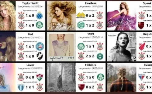 Reprodução/Twitter. Corinthians nunca perdeu uma partida em semana de lançamento da cantora Taylor Swift.