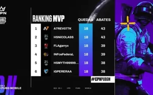 Foto: Copa Nobru PUBG