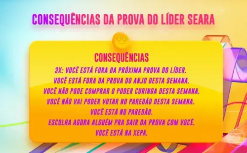 Os nove eliminados da Prova do Líder receberão consequência (Reprodução/TV Globo)