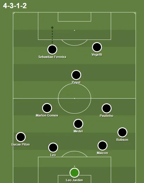 Como encerrou a partida contra o Bahia
