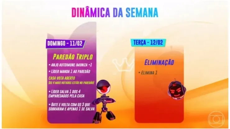 Fotos: Dinâmica da semana - Reprodução/ Rede Globo