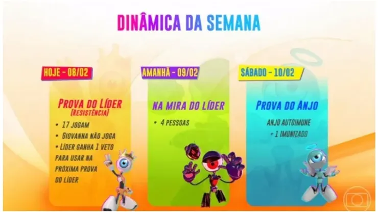 Fotos: Dinâmica da semana - Reprodução/ Rede Globo