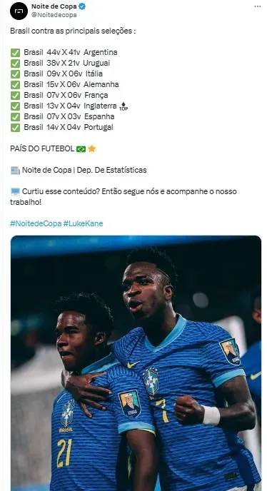 Brasil leva vantagem contra grandes seleções