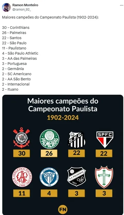 Campeões do Campeonato Paulista
