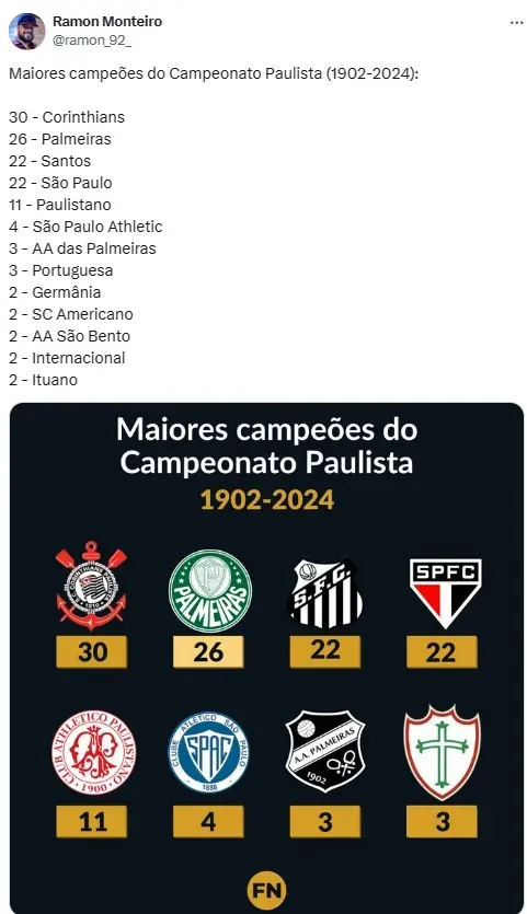 Campeonato Paulista