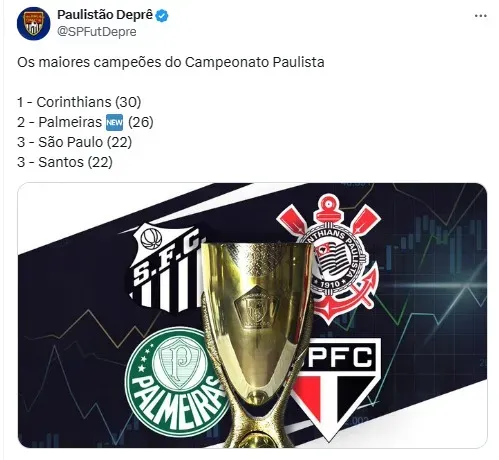 Número de títulos dos times grandes de São Paulo