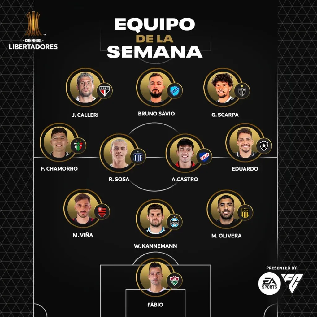 Seleção da terceira rodada da Libertadores. Foto: rede social / Conmebol.