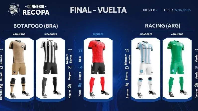 Botafogo e Racing, uniformes