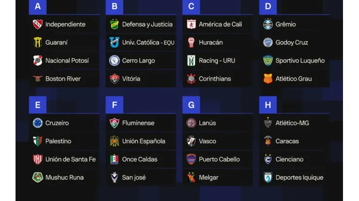 Grupos da Copa Sul-Americana 2025