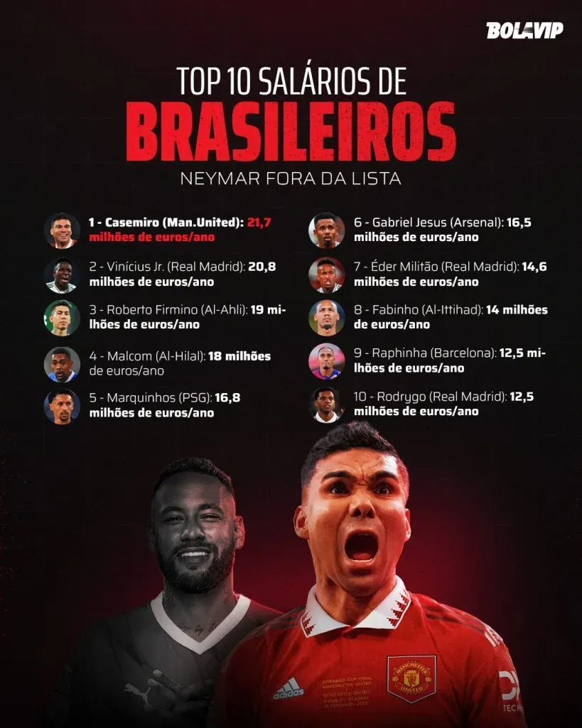 Arte: Bolavip Brasil