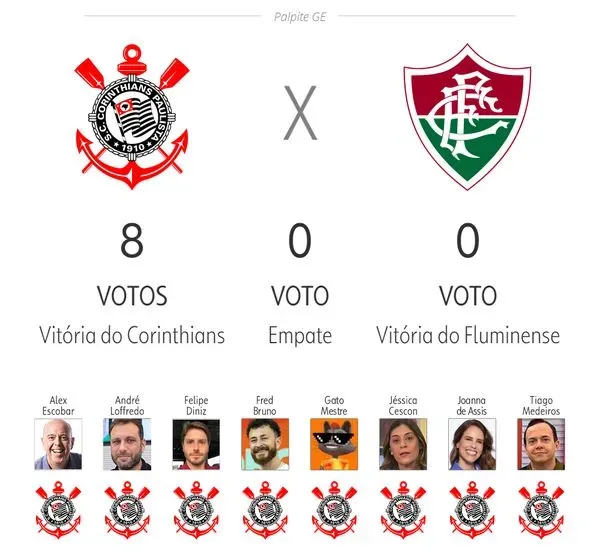 Jornalistas do GE cravam derrota do Fluminense para o Corinthians – Foto: Reprodução/GE