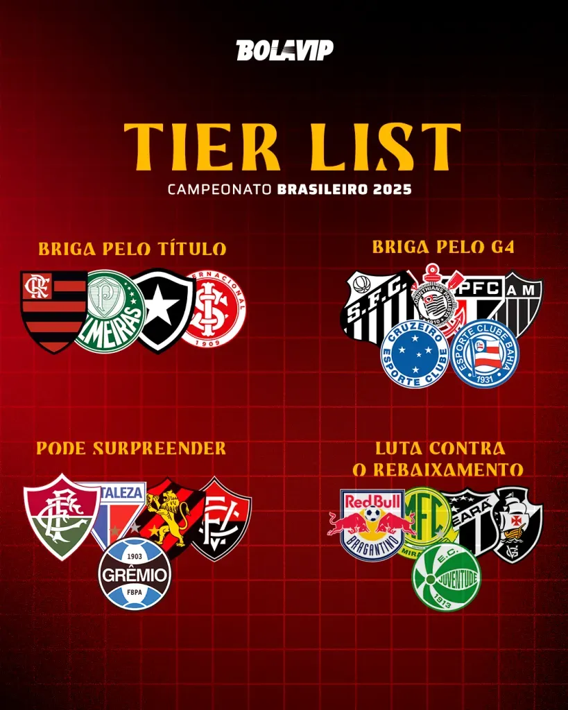 Expectativa para a Série A de 2025. Foto/ Reprodução: Bolavip Brasil