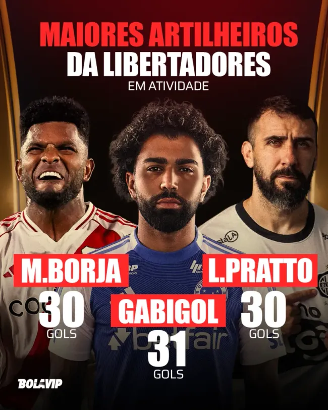 Infográfico da Libertadores. Foto: Divulgação/Bolavip Brasil