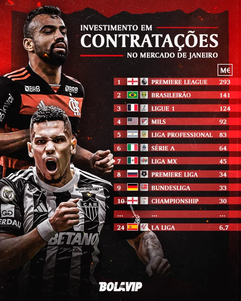 SP – SAO PAULO – 27/05/2025 – COPA LIBERTADORES 2025, SAO PAULO X TALLERES – Bobadilla jogador do Sao Paulo durante partida contra o Talleres no estadio Morumbi pelo campeonato Copa Libertadores 2025. Foto: Ettore Chiereguini/AGIF