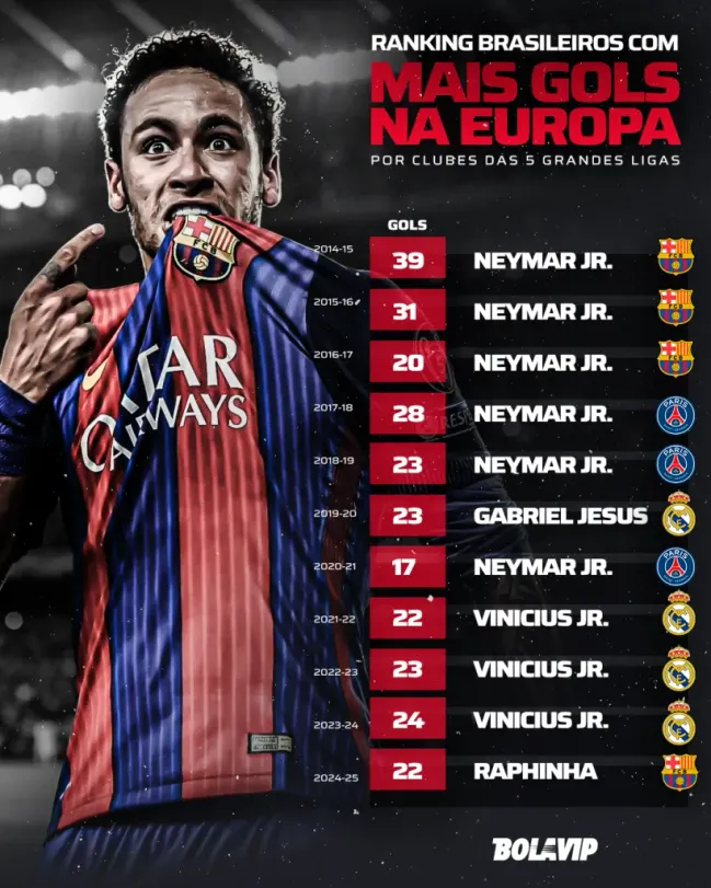 Arte: Bolavip Brasil