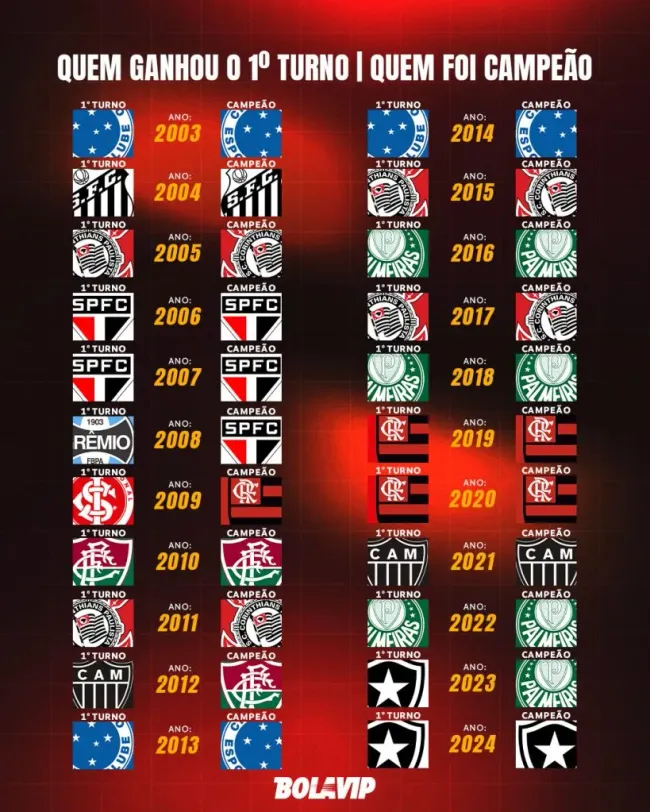 Arte: Bolavip Brasil