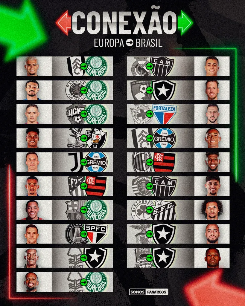 Arte: Bolavip Brasil