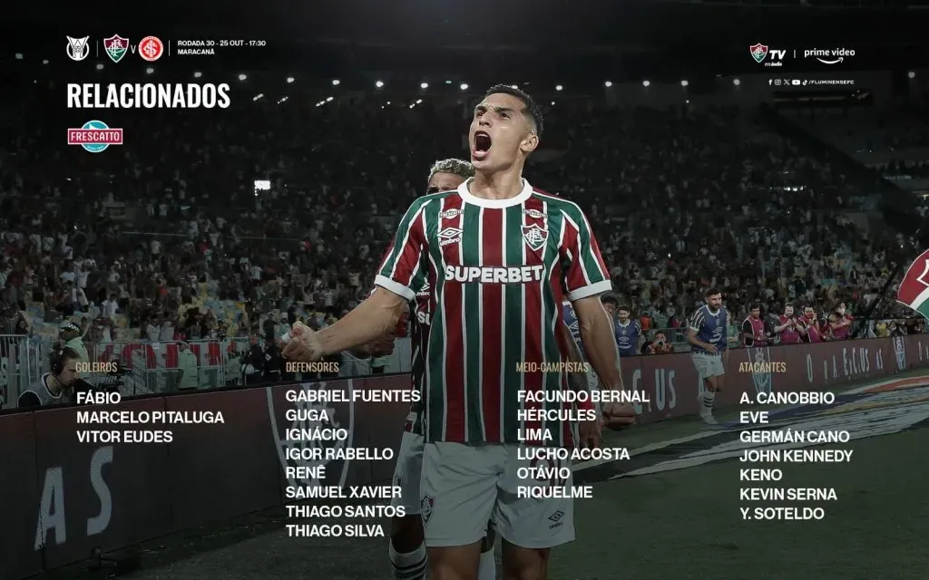 Os relacionados no Fluminense para duelo contra o Internacional. Foto: Divulgação/Fluminense