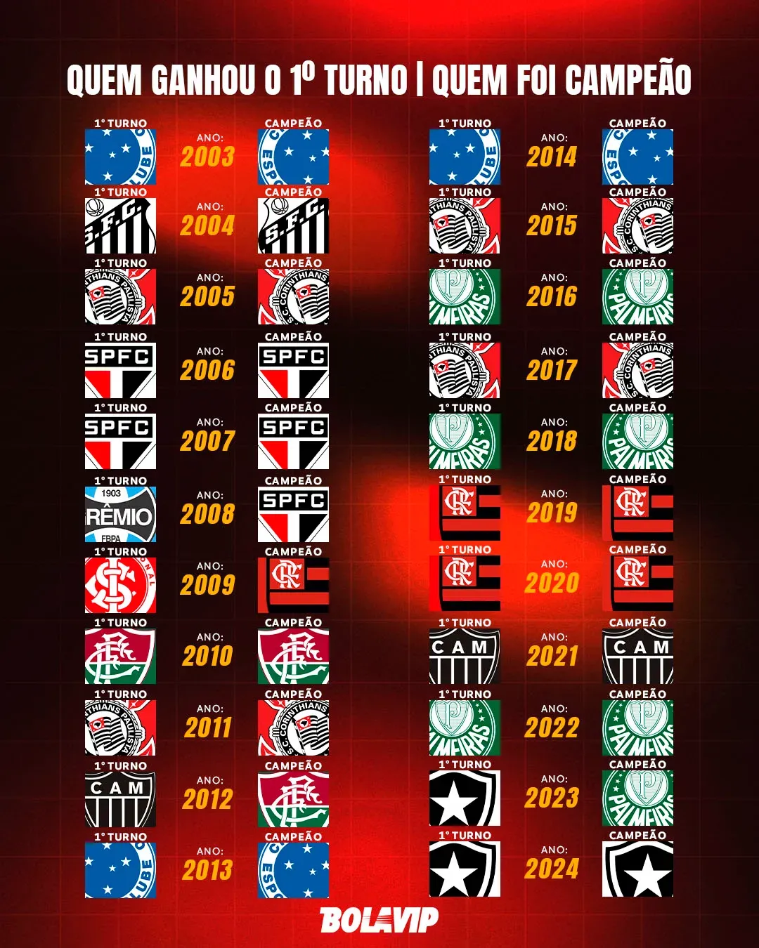 Arte: Bolavip Brasil