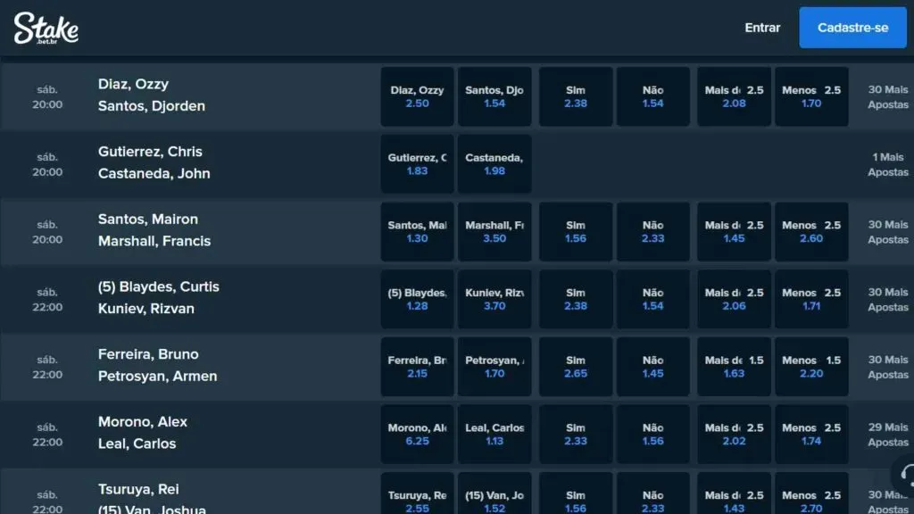 A Stake traz facilidade para indicar as odds mais cotadas para um evento esportivo | Crédito: Reprodução / Stake