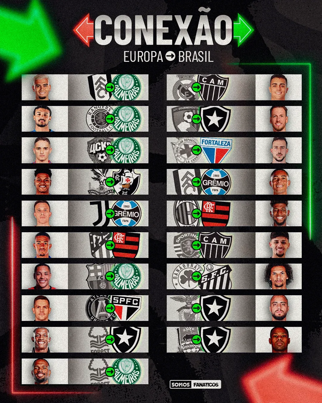 Arte: Bolavip Brasil