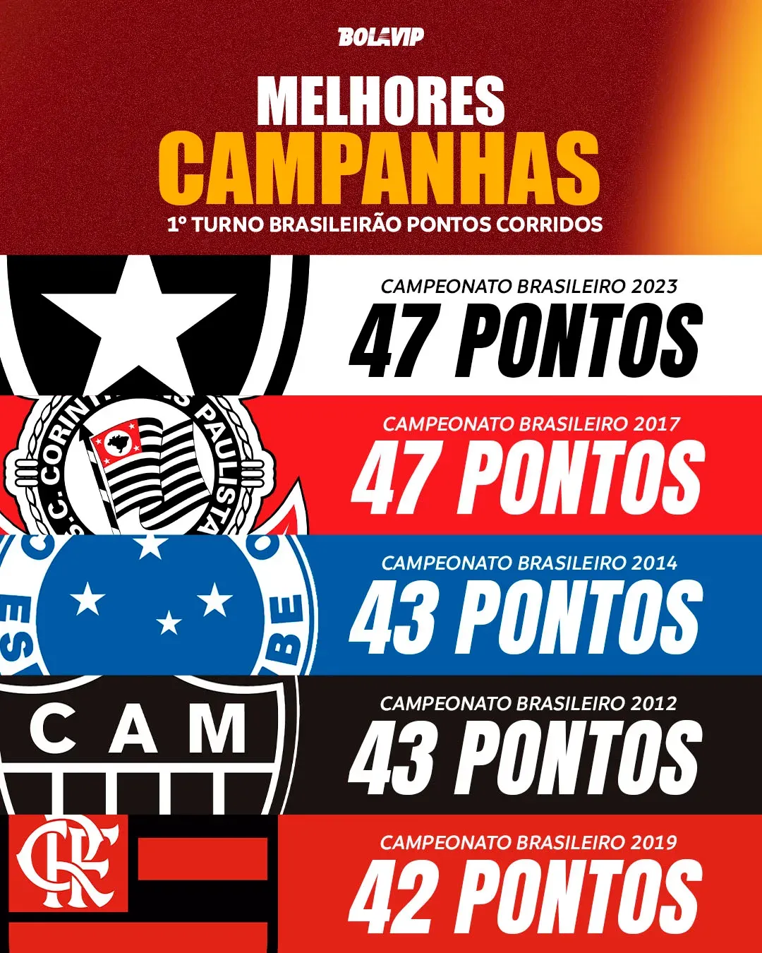 Arte: Bolavip Brasil