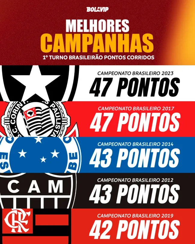 Arte: Bolavip Brasil